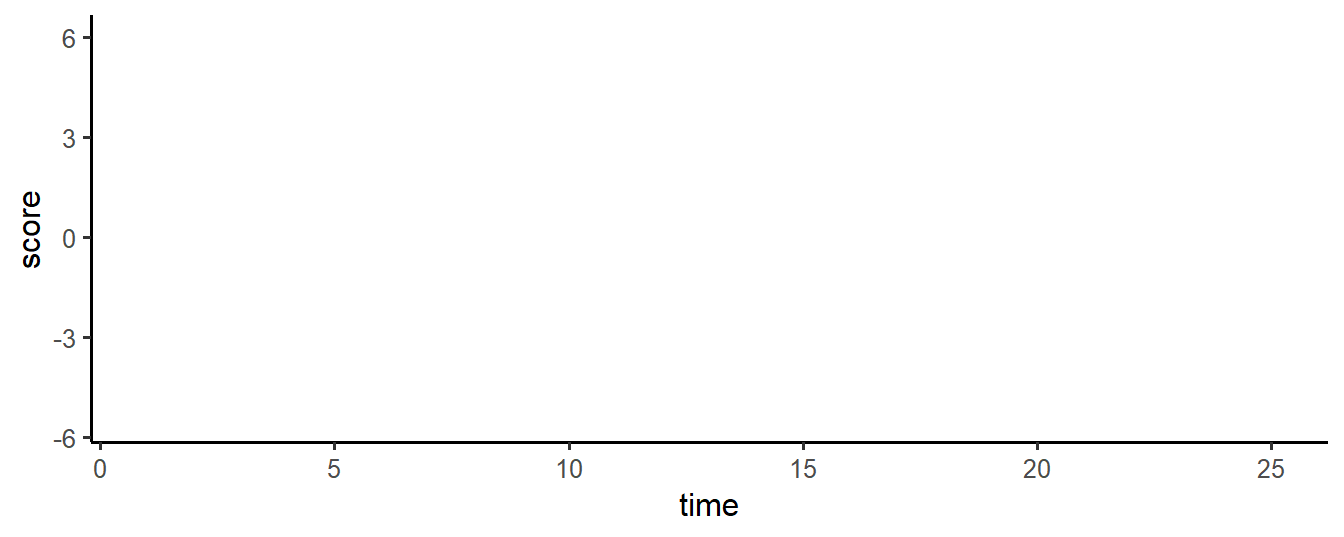 Plotting layers with ggplot2