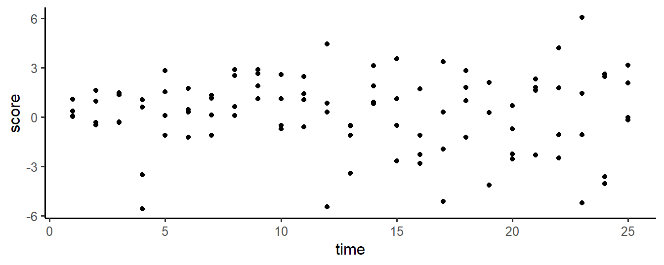 Plotting layers with ggplot2