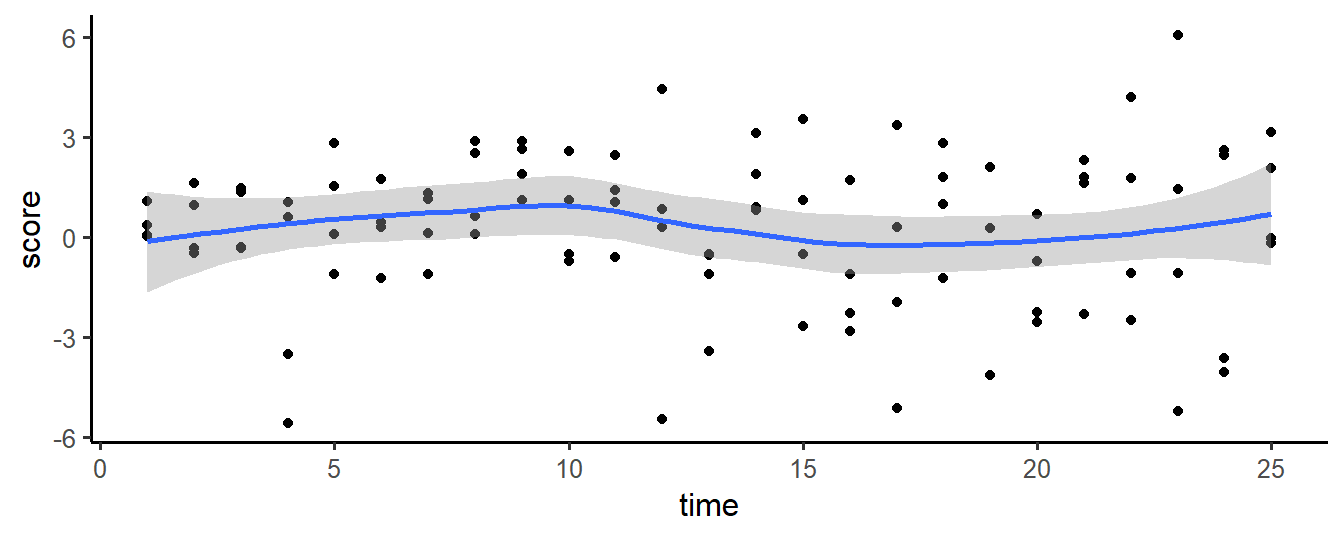 Plotting layers with ggplot2