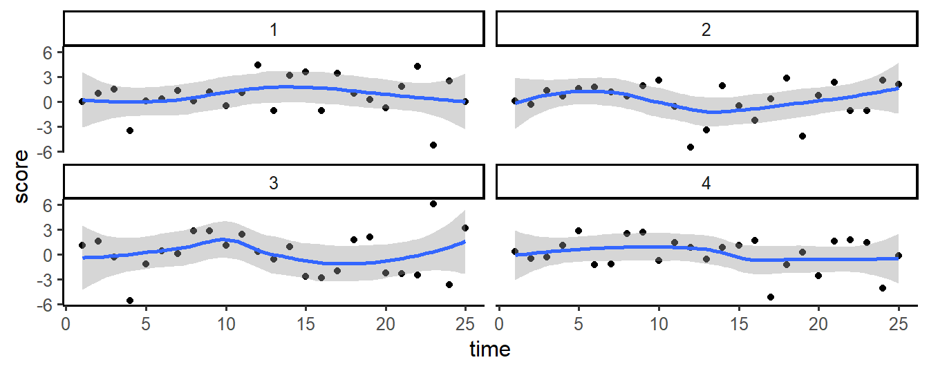 Plotting layers with ggplot2