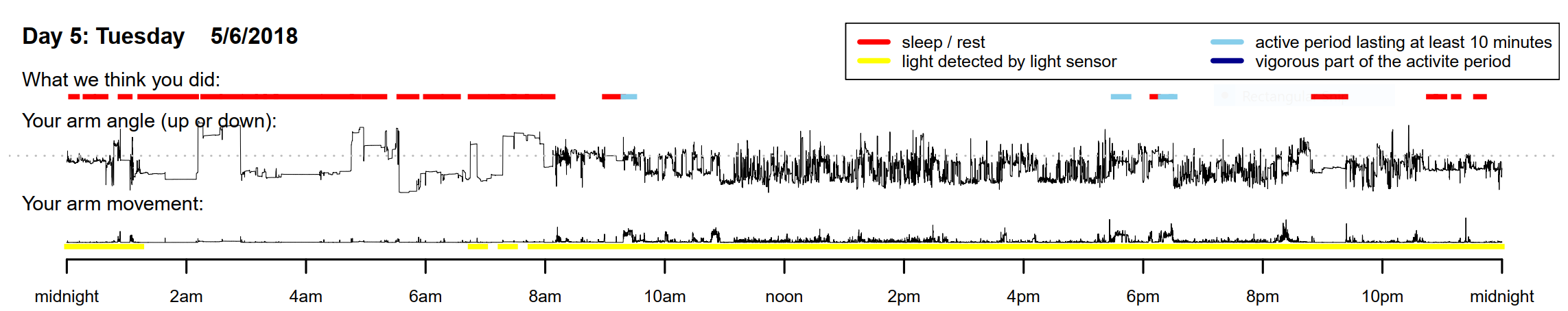 sample GGIR output