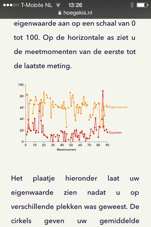 Screenshots of the participant feedback web-page of the 'HowNutsAreTheDutch' project, in which data is collected by the RoQua system